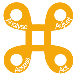 Kdensity Operating Models
