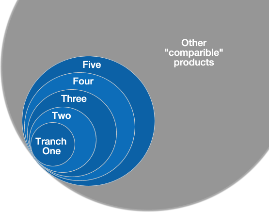 Kdensity Operating Models